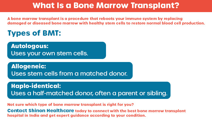 bone marrow transplant