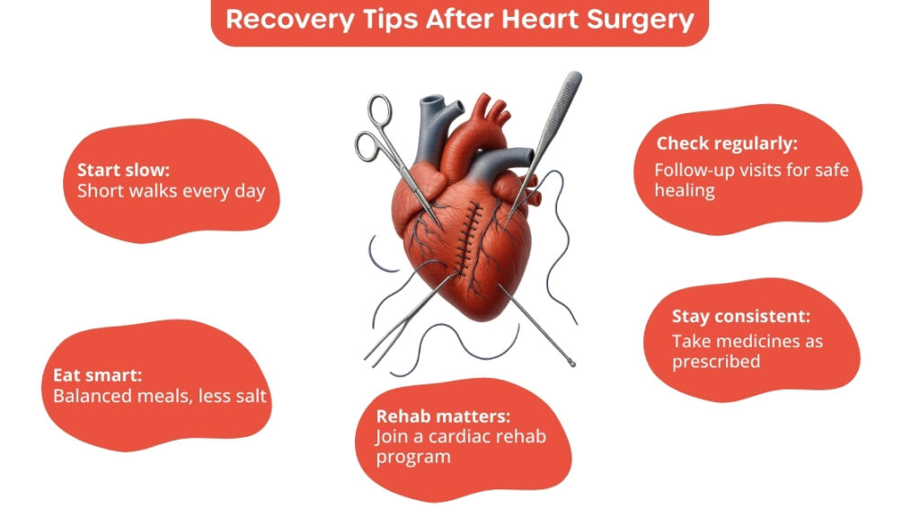 heart surgery procedure
